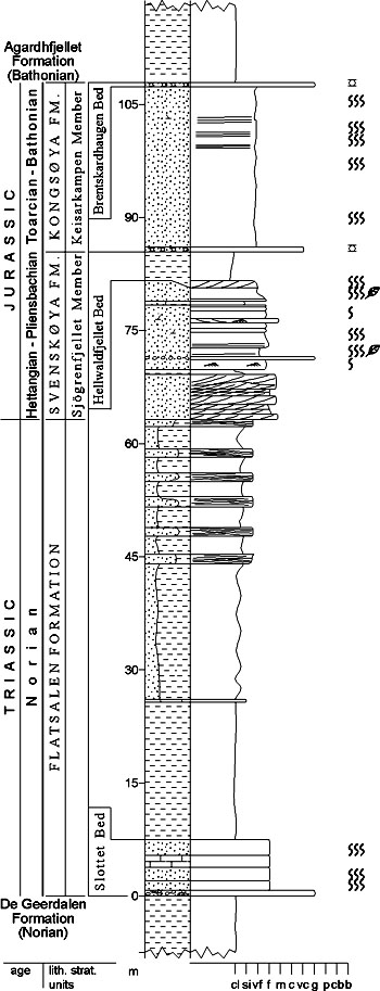 Fig. 3-47