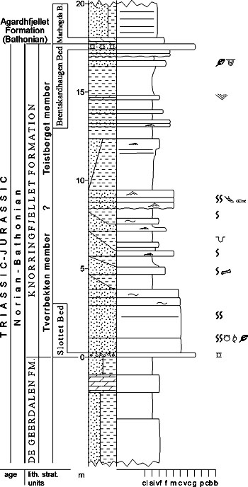 Fig. 3-53