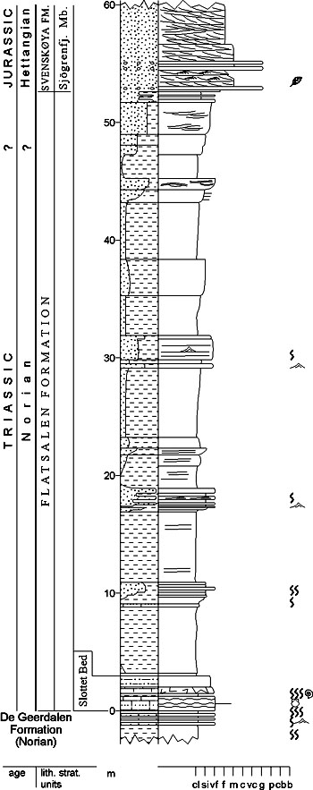 Fig. 3-54