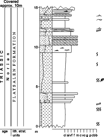 Fig. 3-55