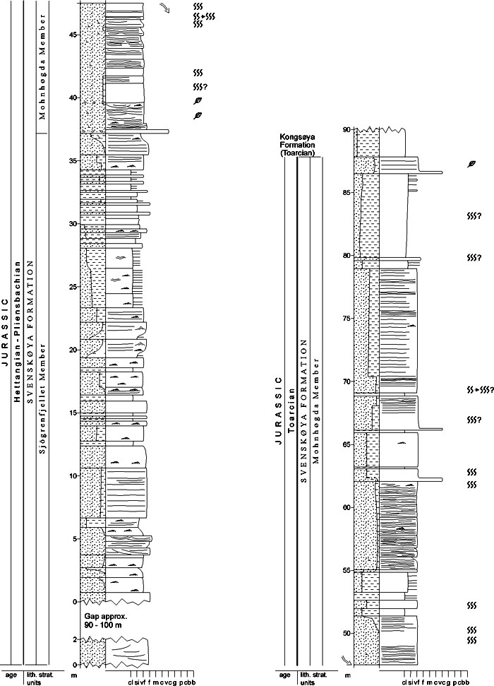Fig. 3-58