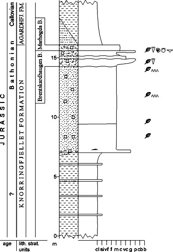 Fig. 3-63
