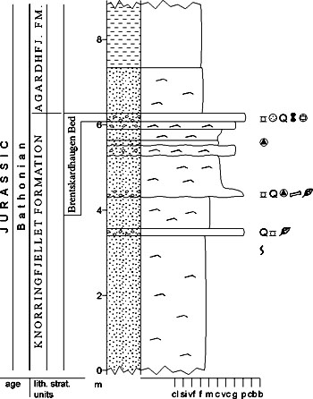 Fig. 3-64
