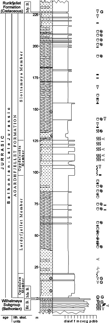 Fig. 3-71