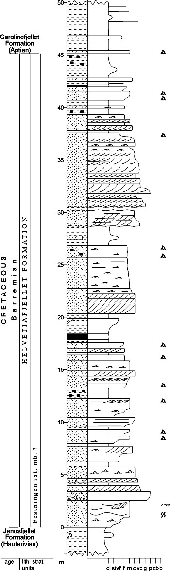 Fig. 3-82