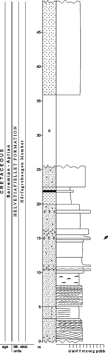 Fig. 3-88