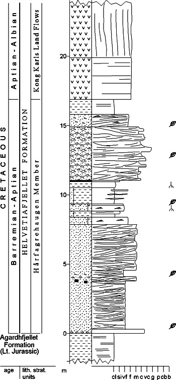 Fig. 3-91