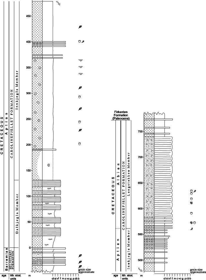 Fig. 3-93