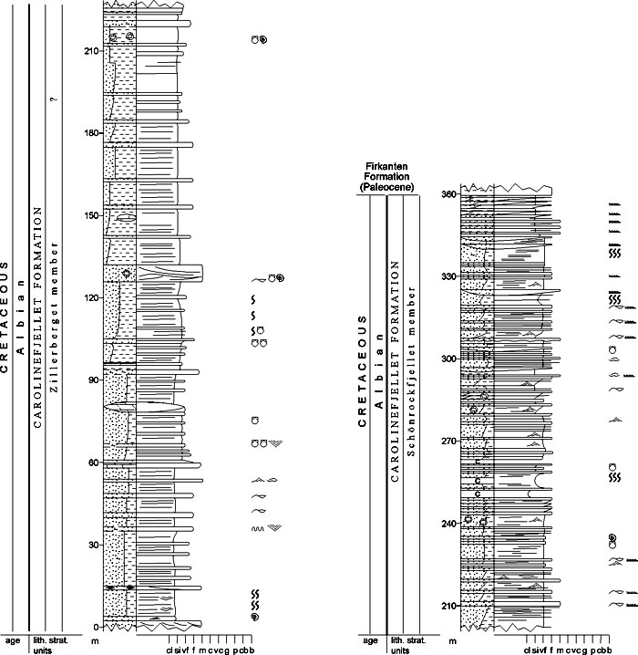 Fig. 3-97