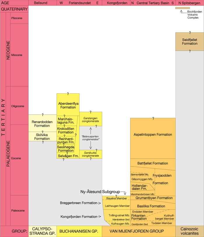 Fig. 4-03