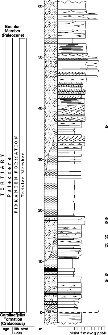 Fig. 4-15
