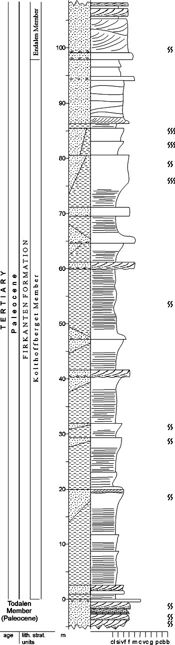 Fig. 4-17