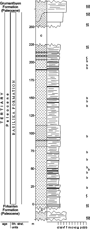 Fig. 4-20