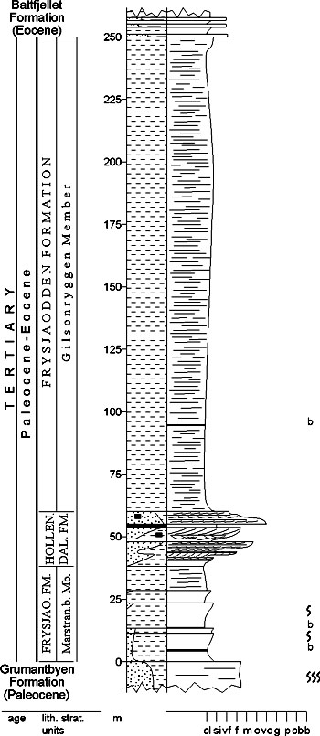 Fig. 4-21