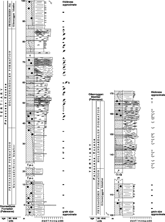 Fig. 4-22