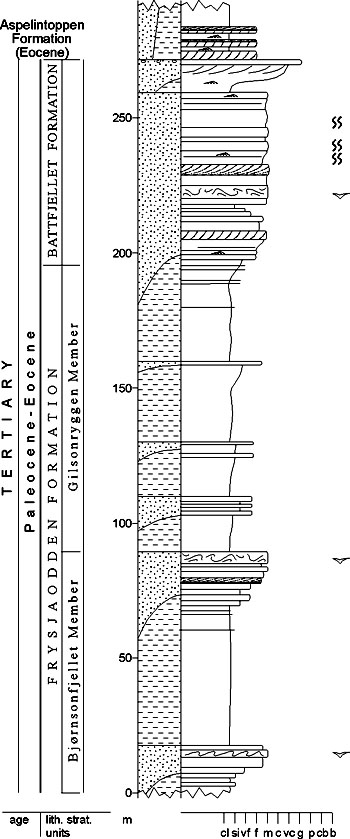 Fig. 4-25