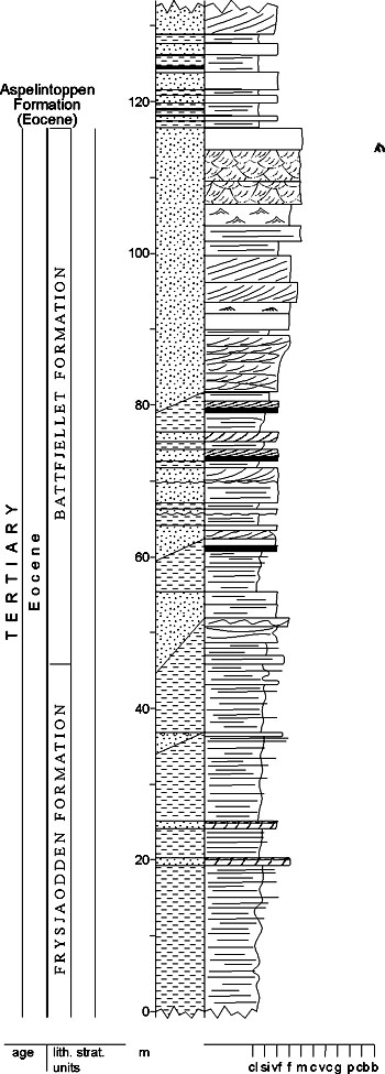 Fig. 4-27