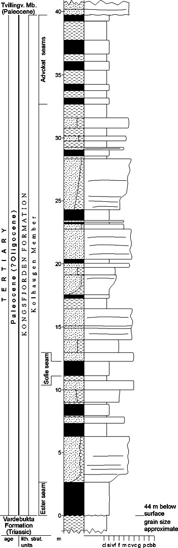 Fig. 4-32