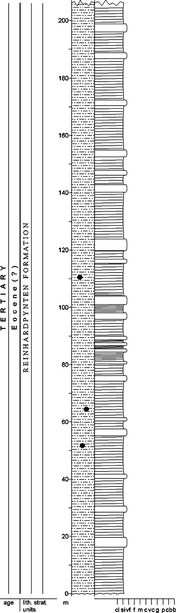 Fig. 4-42