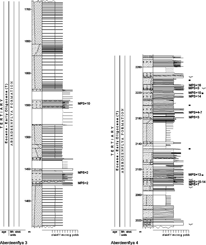 Fig. 4-45b