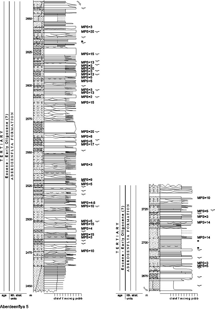 Fig. 4-45c