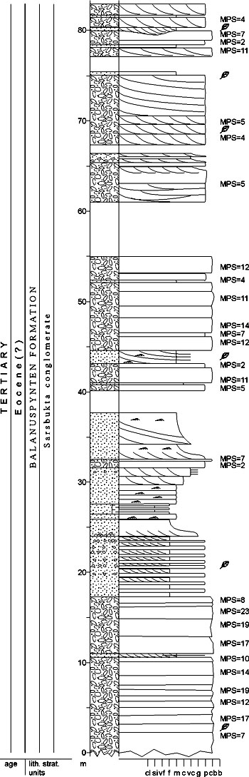 Fig. 4-46