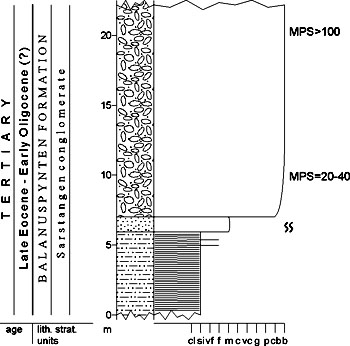 Fig. 4-47
