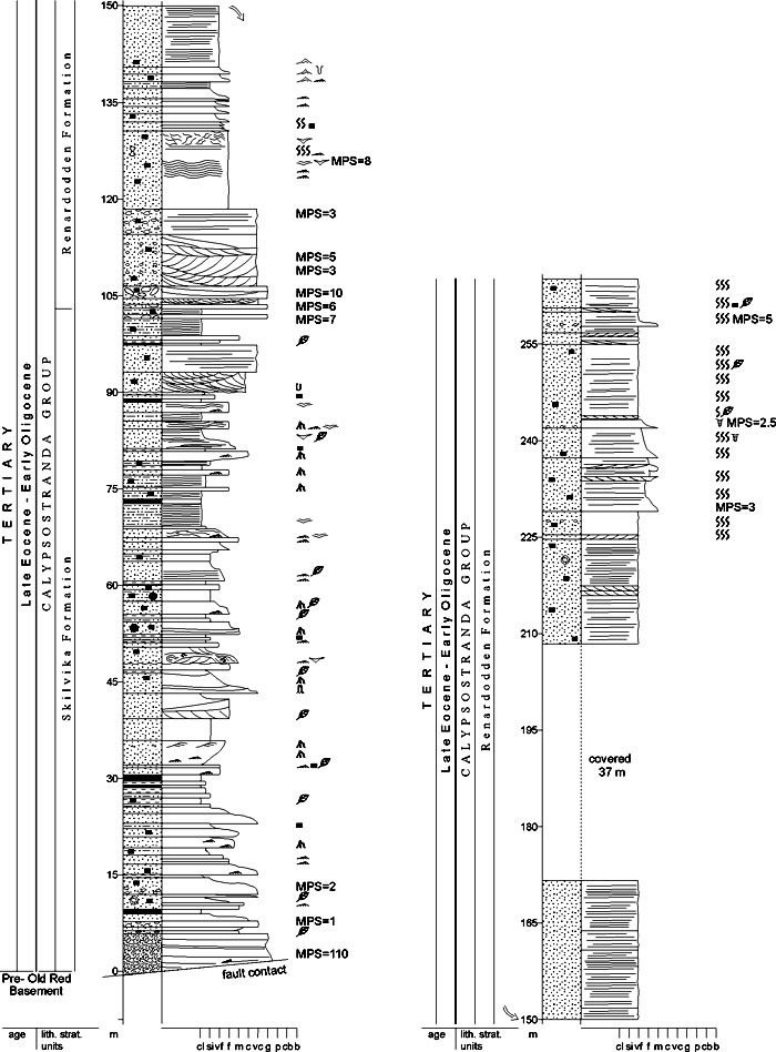 Fig. 4-49