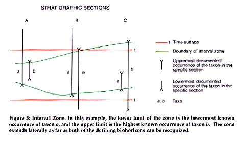 fig3