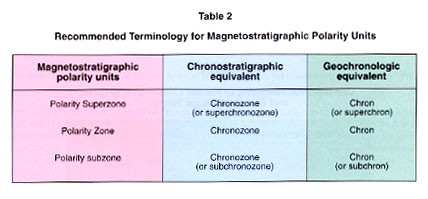 table2