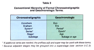 table3