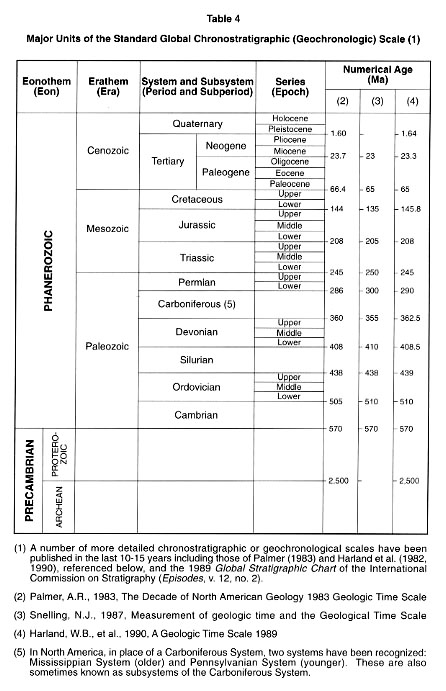 table4